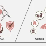 Compare And Contrast Life & Property Insurance