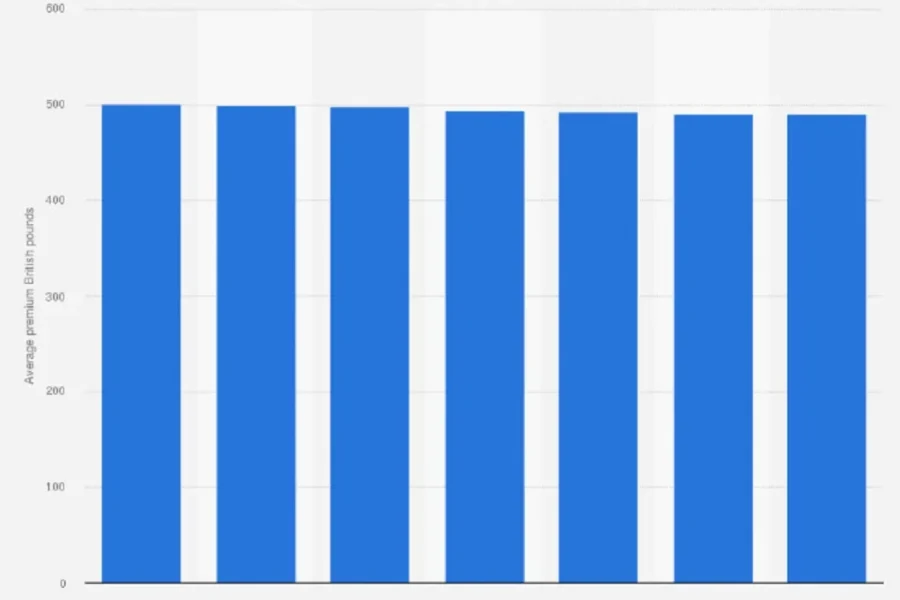 Average Life Insurance Cost Per Month UK