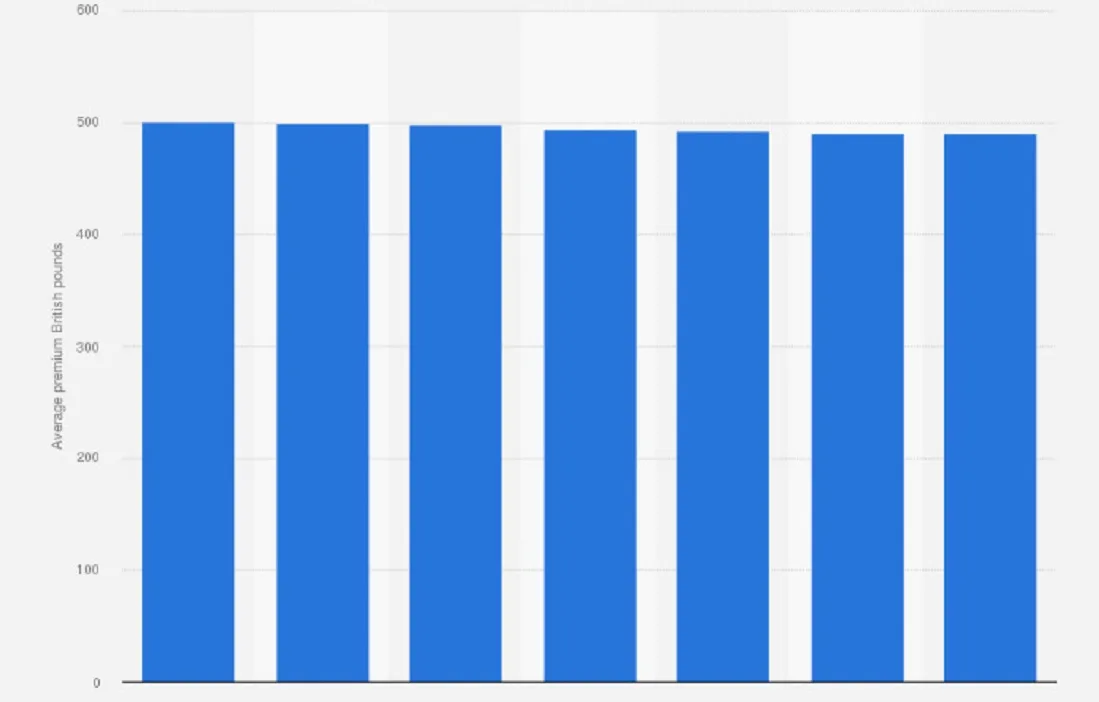 Average Life Insurance Cost Per Month UK