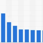 Average Monthly Cost Of Dog Insurance